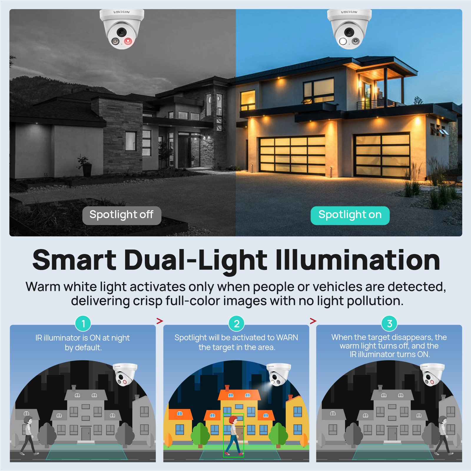 VIKYLIN 5/8MP 4K IP Camera Dua - Outdoor Lighting Under Roof のレビューと価格