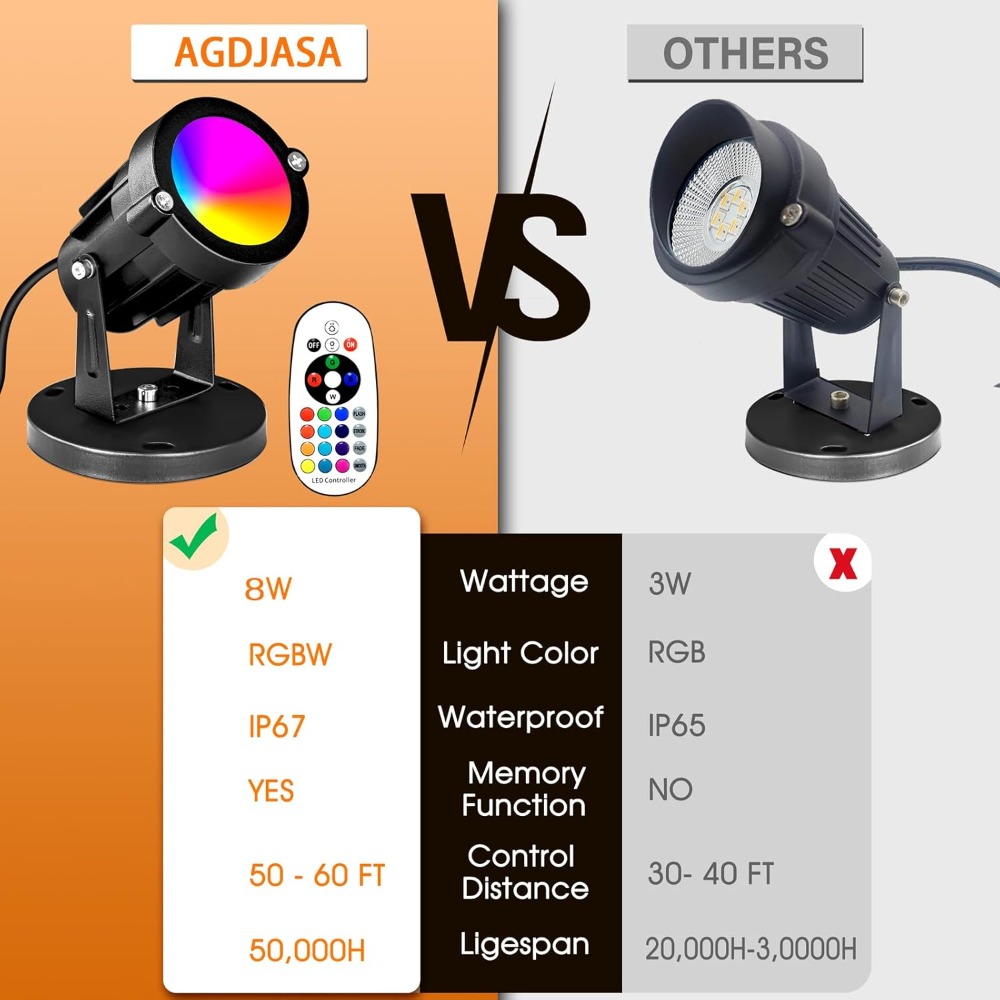RGBW 8W LED Spotlight with Rem - Outdoor Lighting Garden のレビューと価格