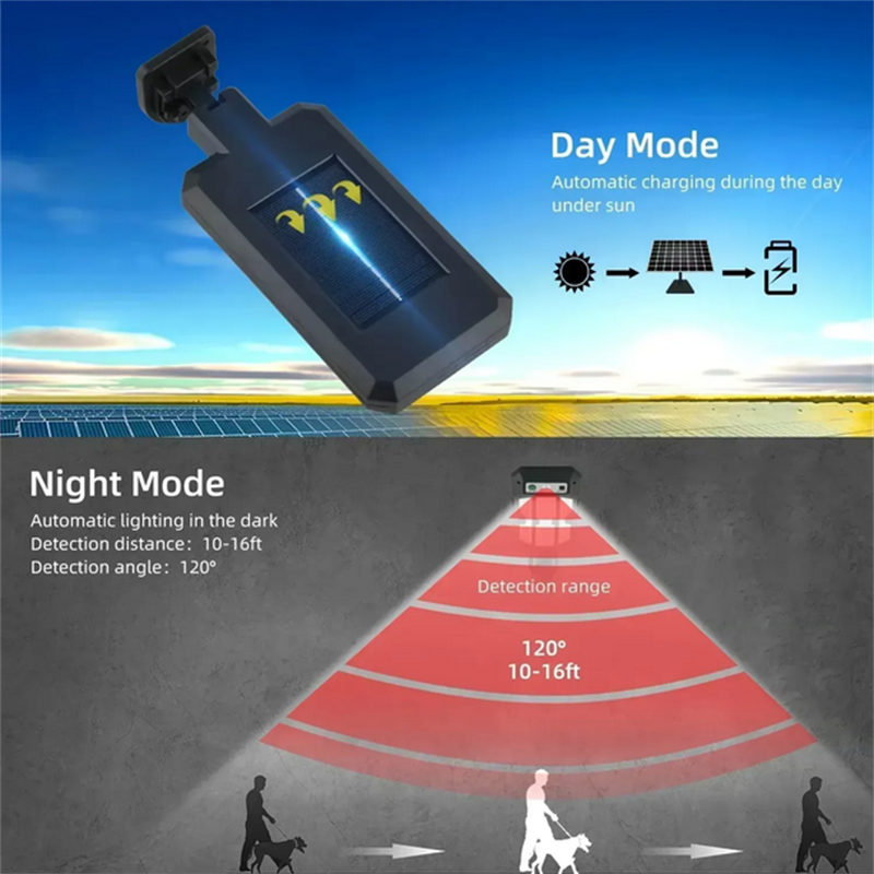 Outdoor Solar Street Lights, W - Outdoor Lighting Garden のレビューと価格