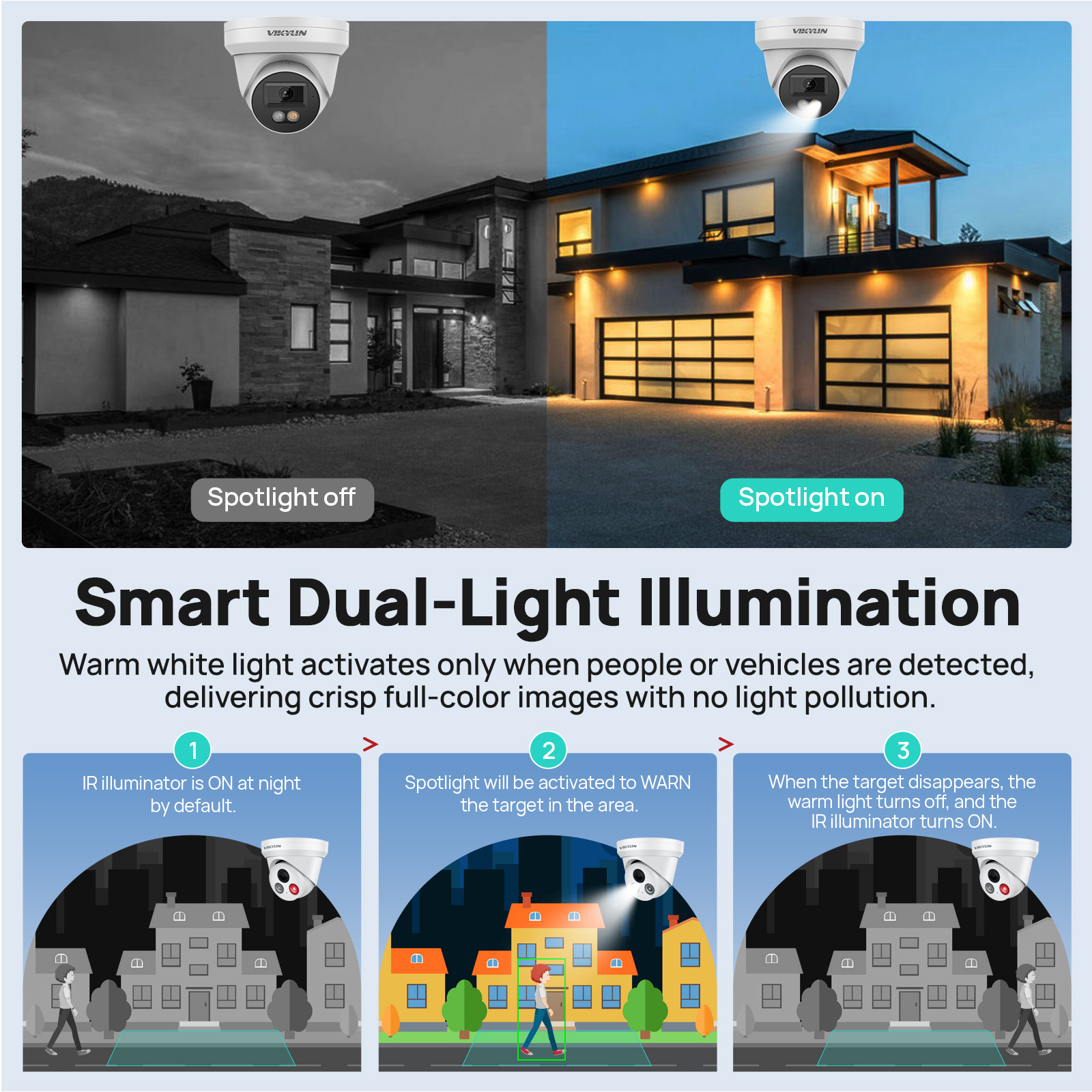 VIKYLIN 8MP 4K IP Security Cam - Outdoor Lighting Under Roof のレビューと価格