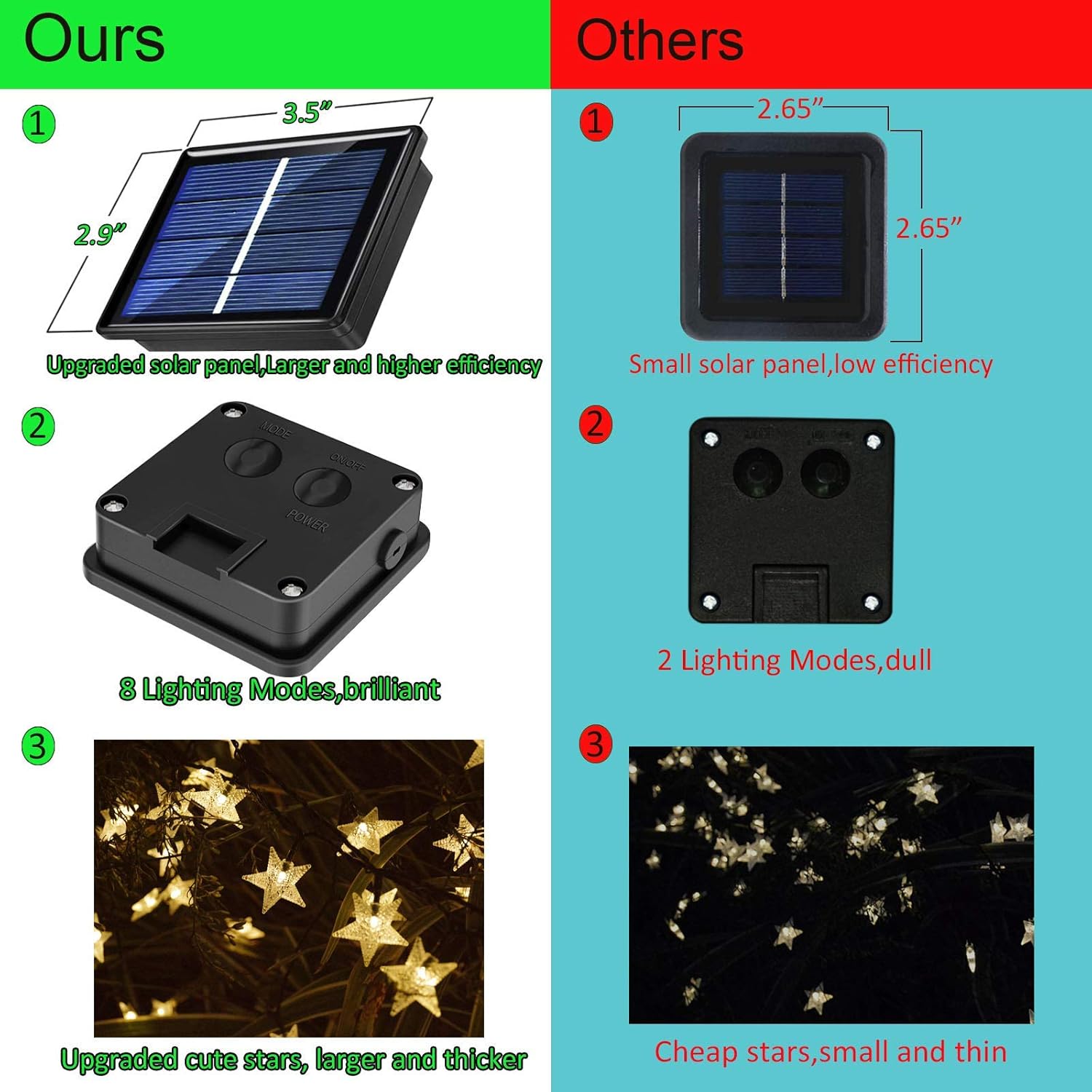 50ft 120 LED Solar Star Fairy  - Outdoor Lighting Garden のレビューと価格