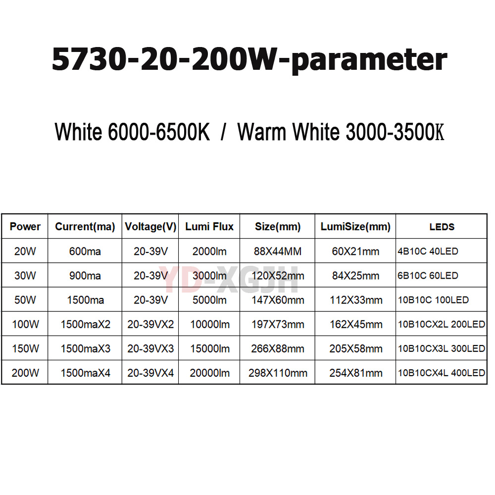 SMD5730 LED chip PCB Light Sou - Zumtobel Outdoor Lighting のレビューと価格