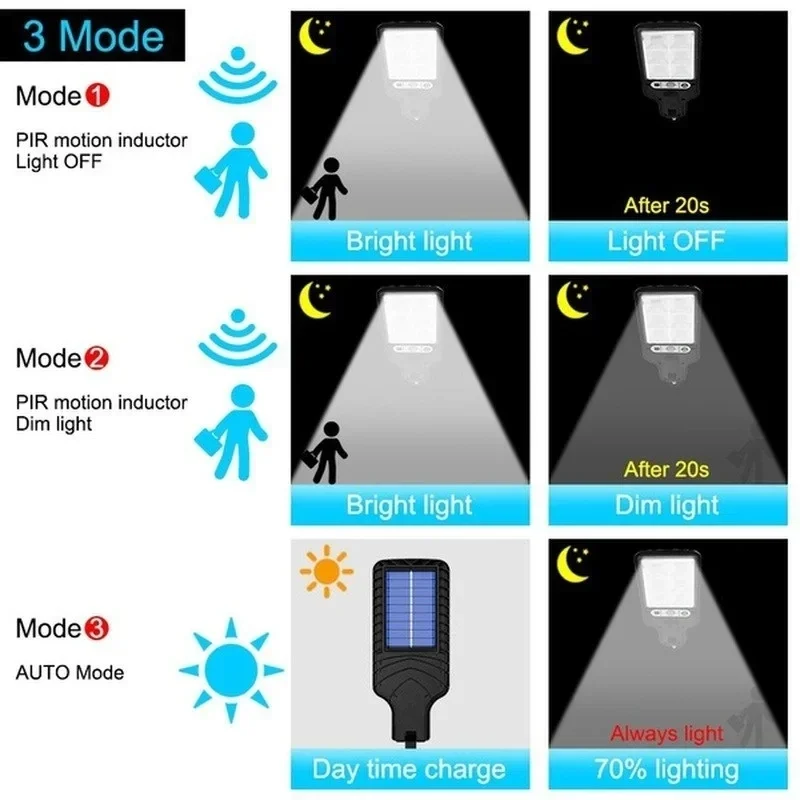 Powerful LED Solar Outdoor Cou - Outdoor Lighting Garden のレビューと価格