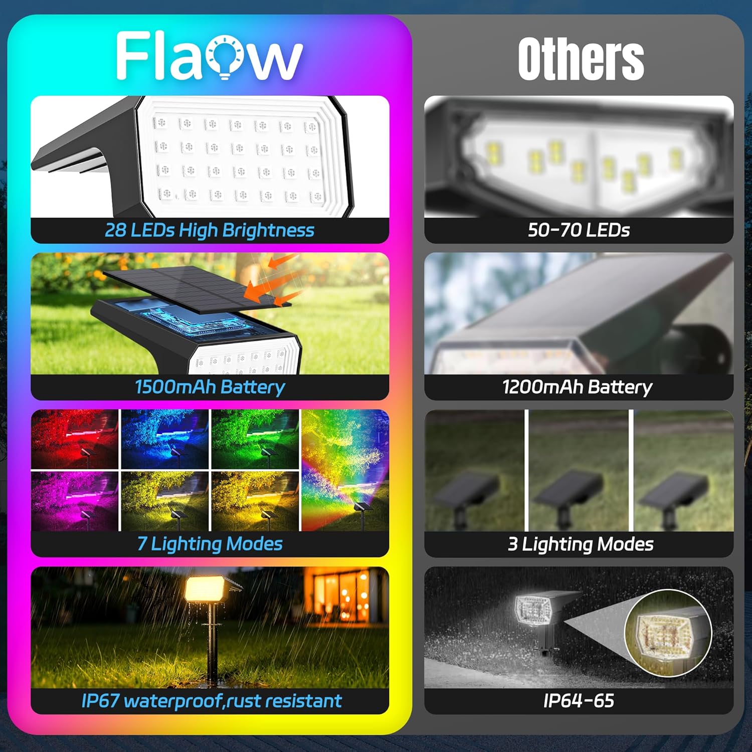 10-Pack Solar Spot Lights, 28  - Outdoor Lighting Yard のレビューと価格